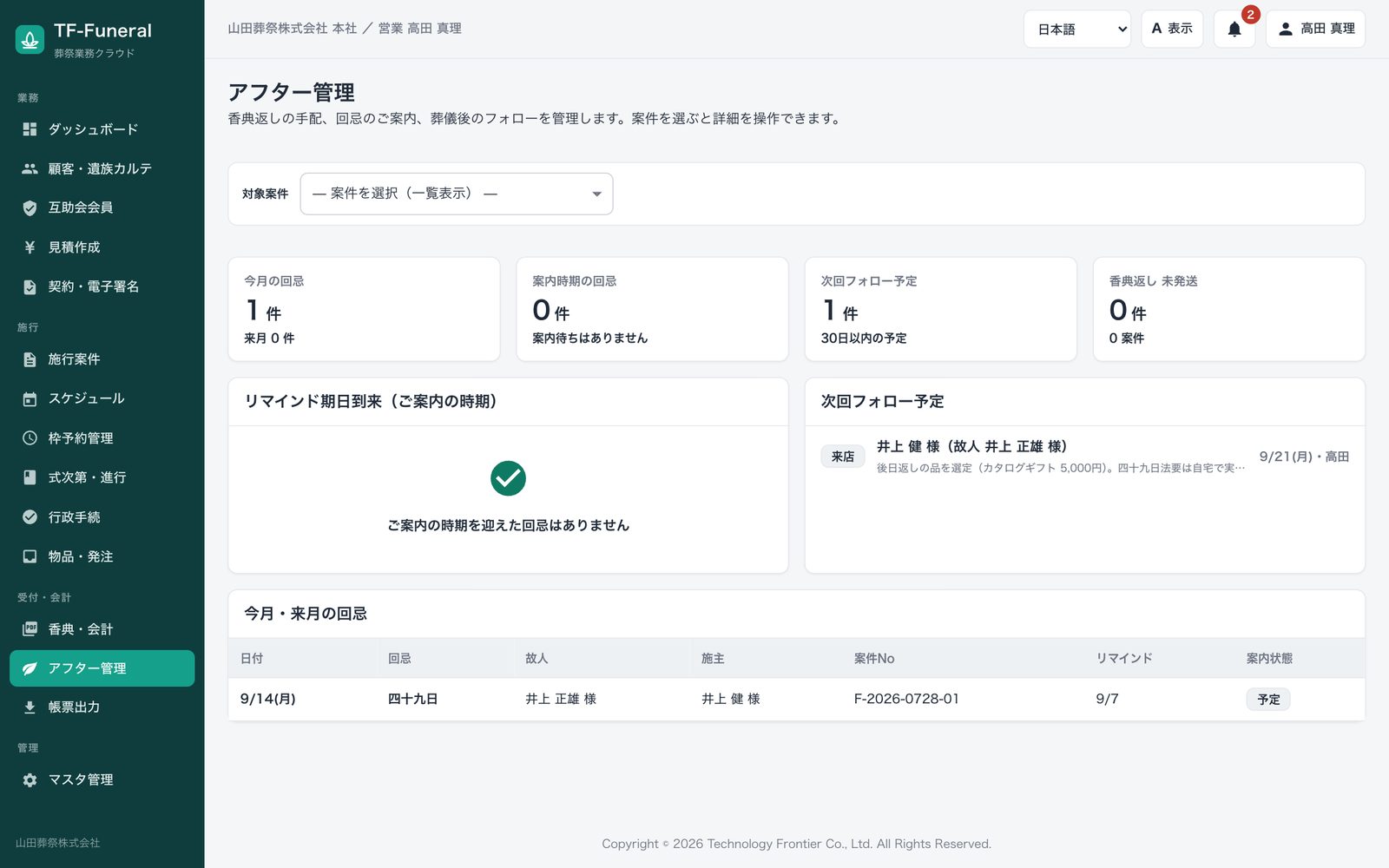 アフター管理画面。今月の回忌1件、案内時期の回忌0件、次回フォロー予定1件、香典返し未発送0件のカードと、次回フォロー予定・今月来月の回忌一覧を表示