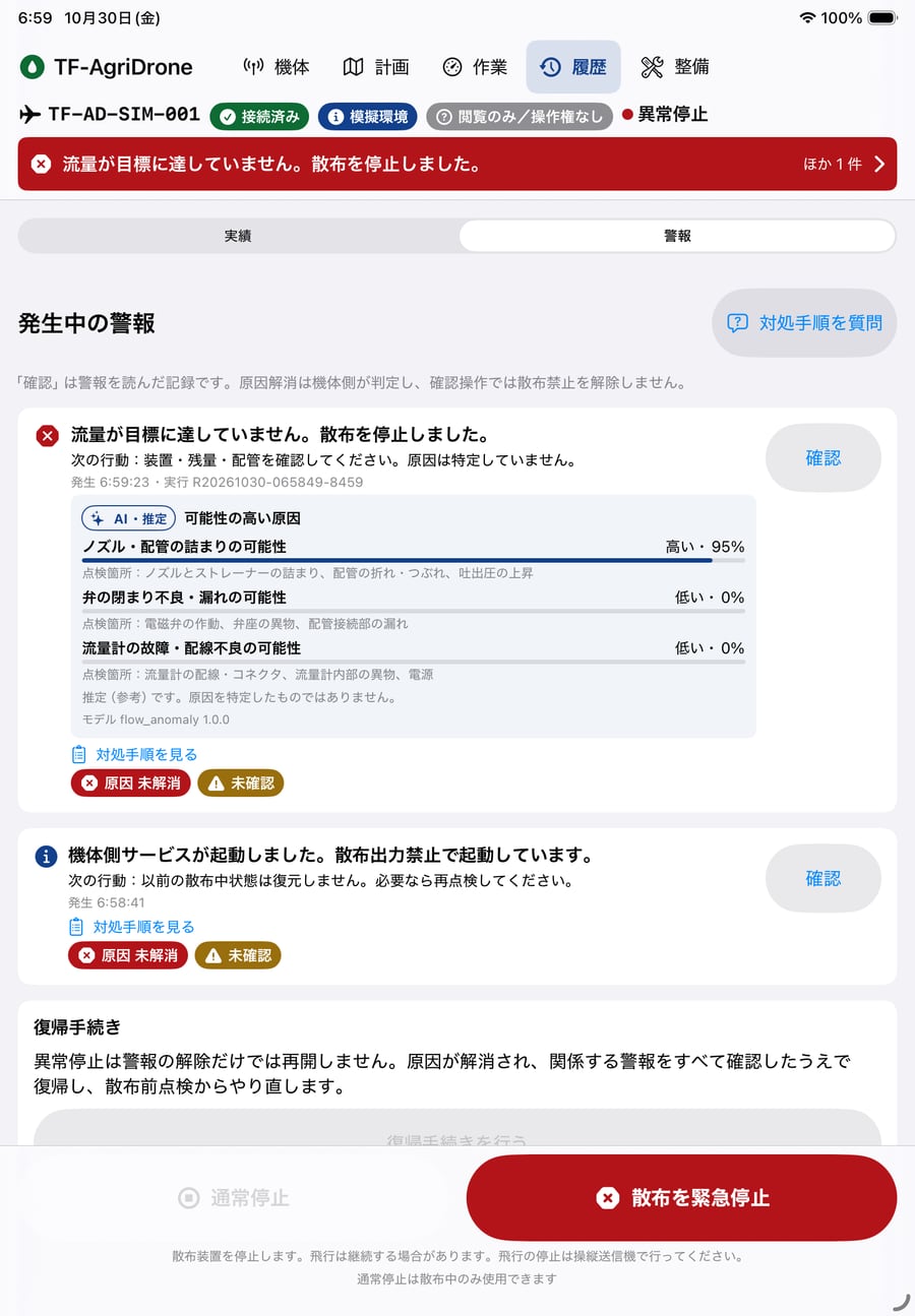 警報の画面。流量が目標に達していないため散布を停止したという警報に、AI による原因の推定としてノズル・配管の詰まりの可能性が高いことと点検箇所を表示